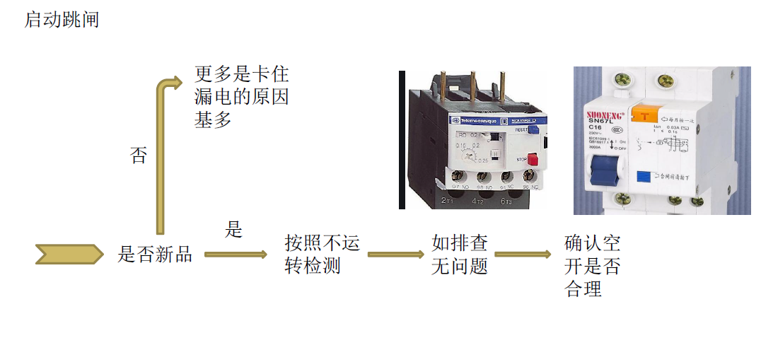 高壓風機檢測