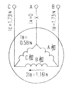 高壓風(fēng)機電機