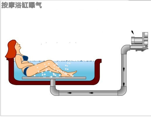 溫泉設(shè)備鼓風(fēng)機(jī)